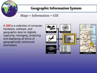 GIS Defined