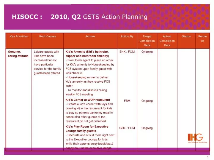 hisocc 2010 q2 gsts action planning