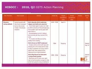 HISOCC : 2010, Q2 GSTS Action Planning