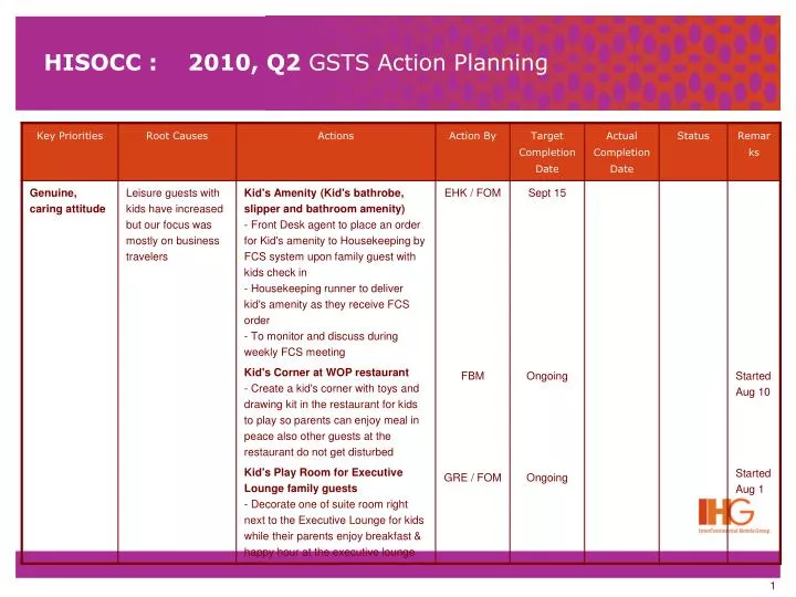 hisocc 2010 q2 gsts action planning