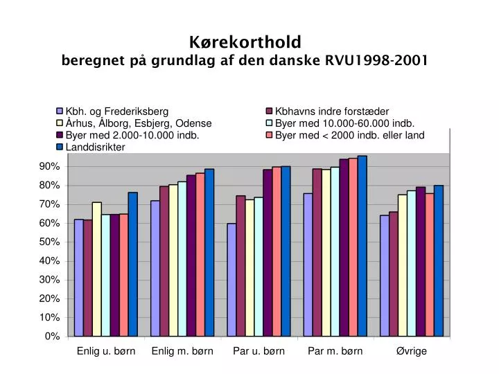 k rekorthold beregnet p grundlag af den danske rvu1998 2001