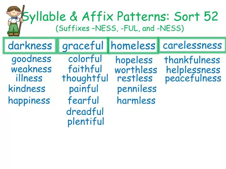 syllable affix patterns sort 52 suffixes ness ful and ness