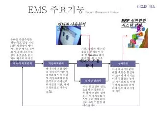 ems energy management system