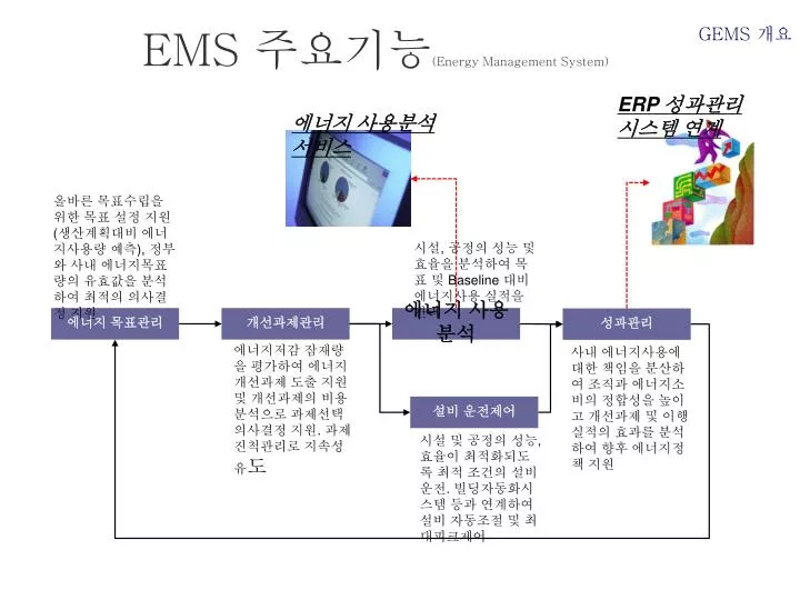 ems energy management system