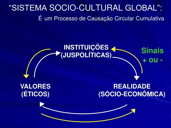 sistema socio cultural global um processo de causa o circular cumulativa
