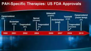 PAH-Specific Therapies: US FDA Approvals