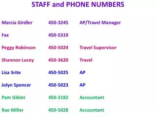 STAFF and PHONE NUMBERS Marcia Girdler	 	450-3245	AP/Travel Manager Fax 		 	450-5319
