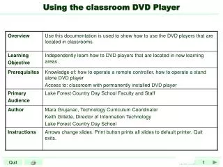 Using the classroom DVD Player