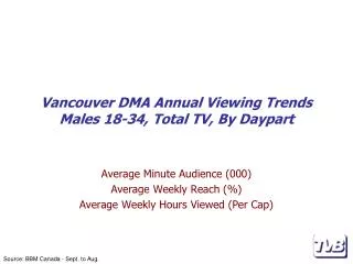 Vancouver DMA Annual Viewing Trends Males 18-34, Total TV, By Daypart