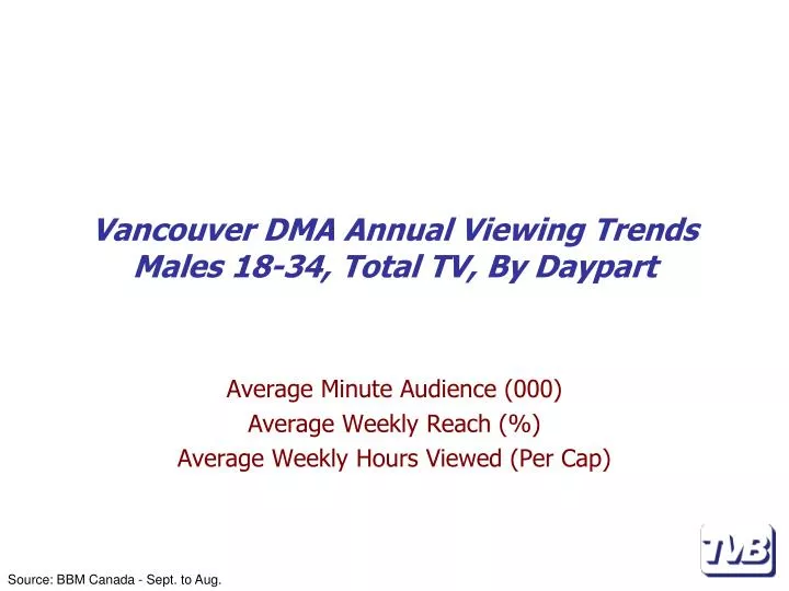 vancouver dma annual viewing trends males 18 34 total tv by daypart