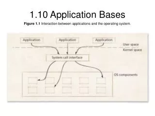 1.10 Application Bases