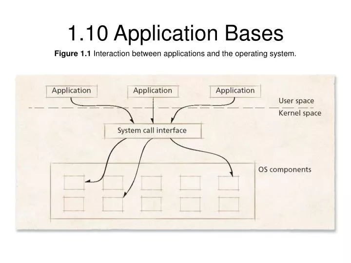 1 10 application bases