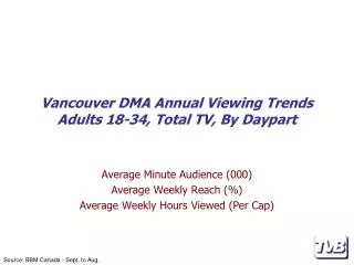 Vancouver DMA Annual Viewing Trends Adults 18-34, Total TV, By Daypart