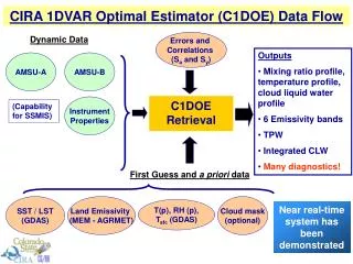 CIRA 1DVAR Optimal Estimator (C1DOE) Data Flow