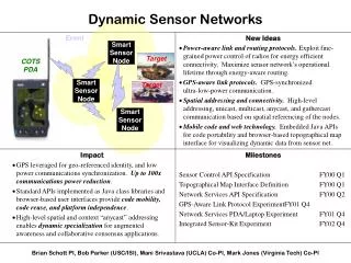 Dynamic Sensor Networks