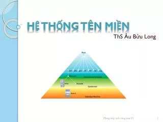 h th ng t n mi n