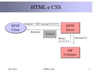 HTML e CSS