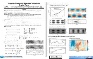 Influence of Convective Momentum Transport on Tropical Waves