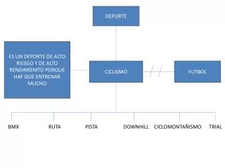 ciclismo