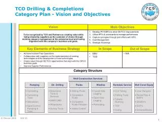 TCO Drilling &amp; Completions Category Plan - Vision and Objectives