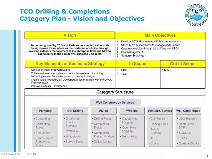 tco drilling completions category plan vision and objectives
