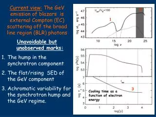 Unavoidable but unobserved marks: The hump in the synchrotron component