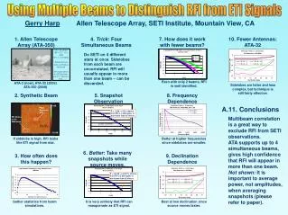 Using Multiple Beams to Distinguish RFI from ETI Signals