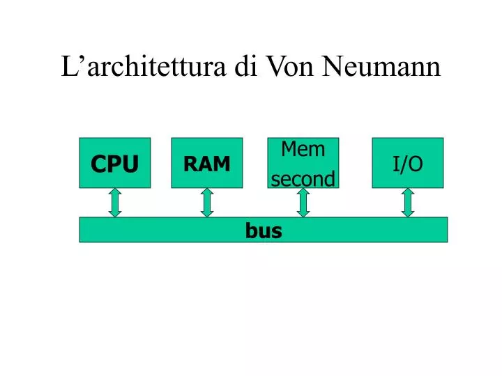 l architettura di von neumann