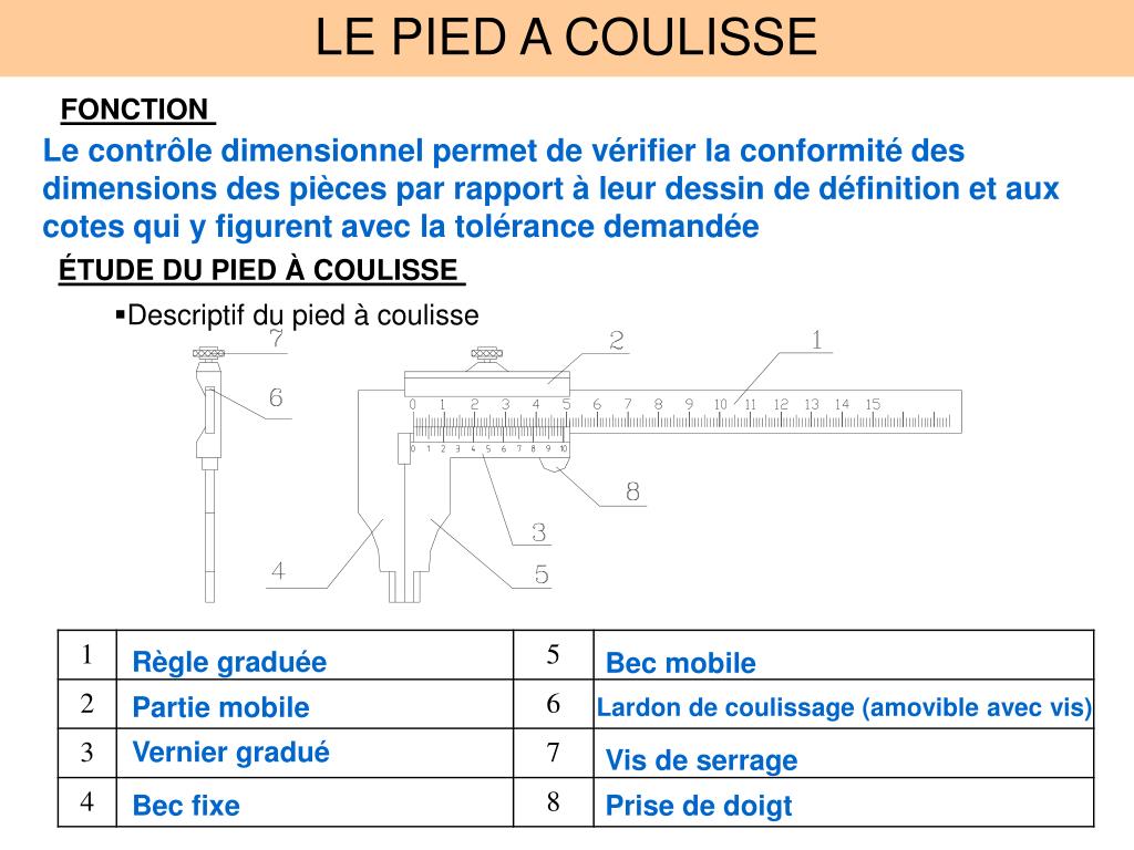 PPT LE PIED A COULISSE PowerPoint Presentation Free Download ID ppt-le-pied-a-coulisse-powerpoint-presentation-free-download-id
