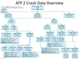 ATP 2 Crash Data Overview