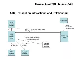 ATM acquiring bank