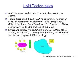 LAN Technologies