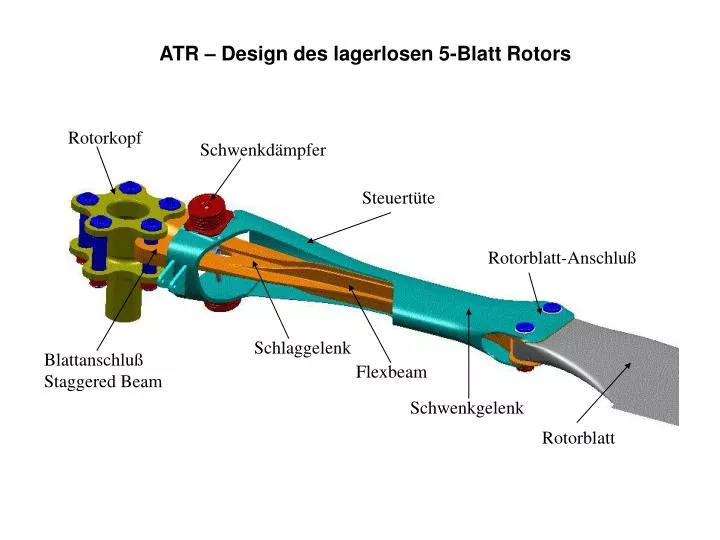 atr design des lagerlosen 5 blatt rotors