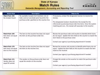 State of Kansas Match Rules Statewide Management, Accounting and Reporting Tool