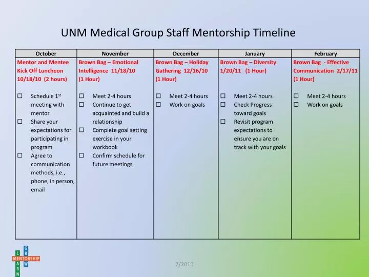 unm medical group staff mentorship timeline