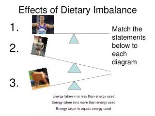 Effects of Dietary Imbalance