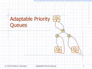 Adaptable Priority Queues