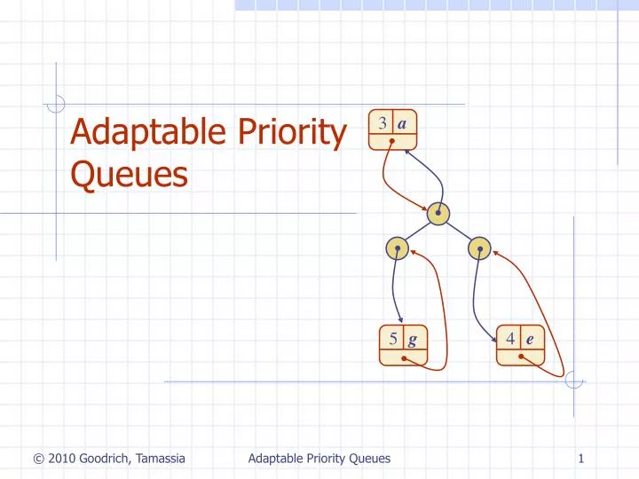 adaptable priority queues