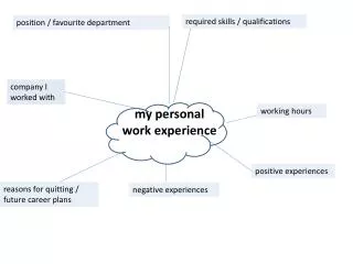 my personal work experience