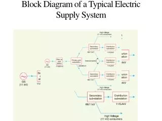 Block Diagram of a Typical Electric Supply System