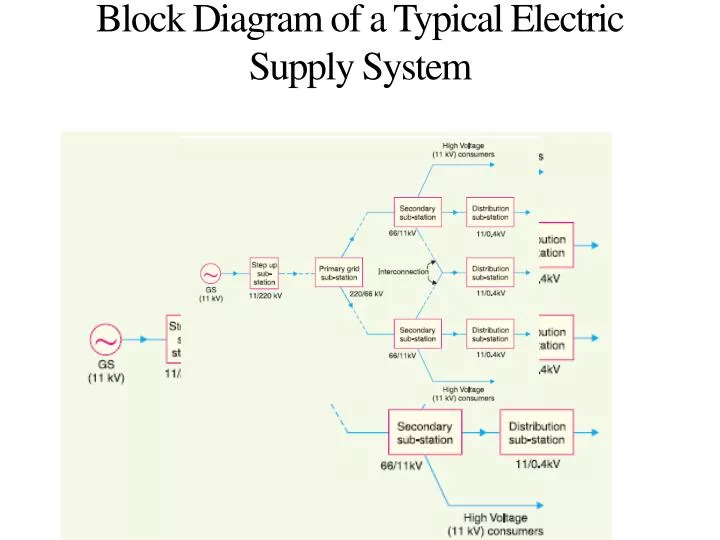 block diagram of a typical electric supply system
