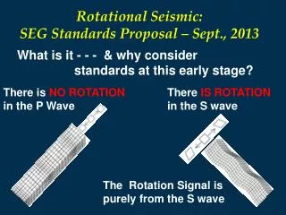There IS ROTATION in the S wave