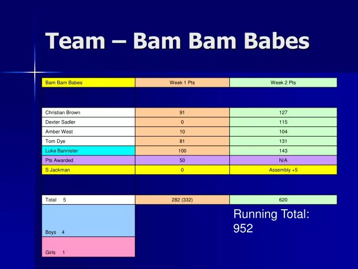 team bam bam babes