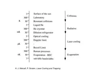 H. J. Metcalf, P. Straten, Laser Cooling and Trapping