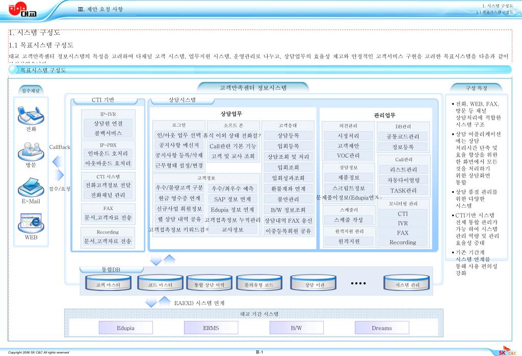 PPT - 1. 시스템 구성도 1.1 목표시스템 구성도 PowerPoint Presentation - ID:6100670