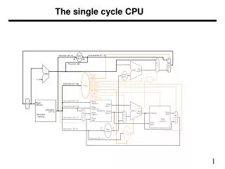 The single cycle CPU