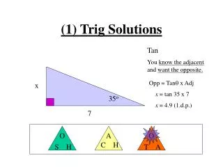 (1) Trig Solutions
