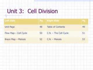 Unit 3: Cell Division
