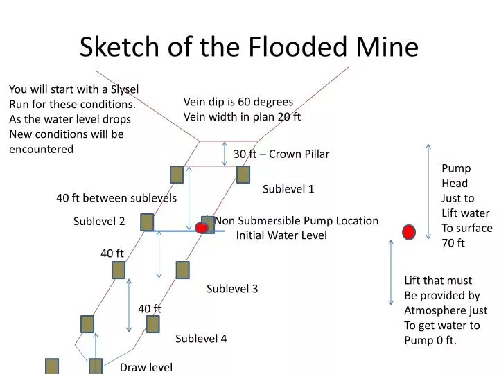 sketch of the flooded mine