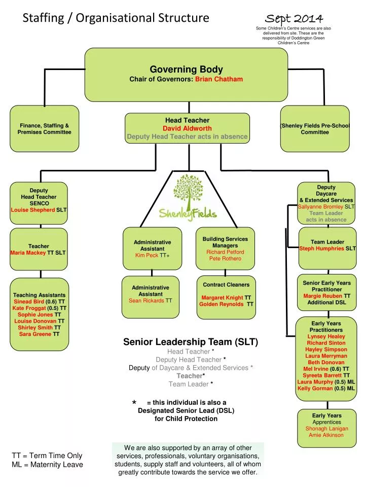 staffing organisational structure sept 2014